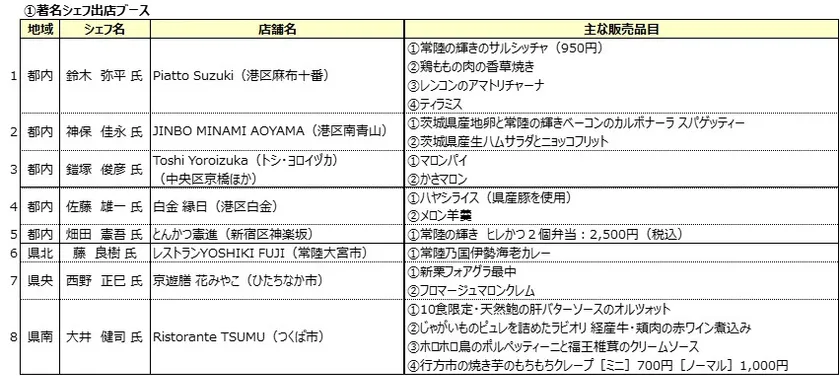 著名シェフ出店ブース