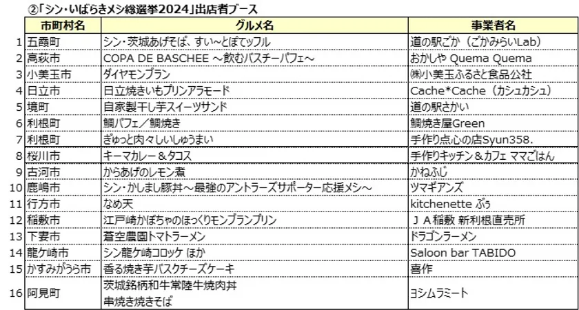 「シン・いばらきメシ総選挙2024」出店者ブース
