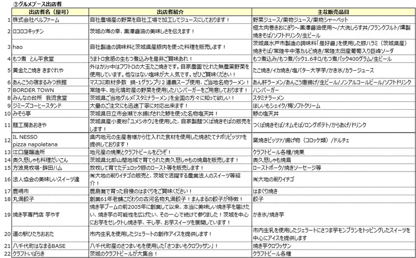 グルメブース出店者