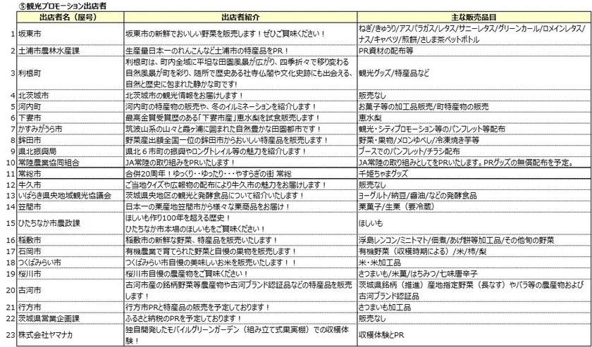 観光プロモーション出店者