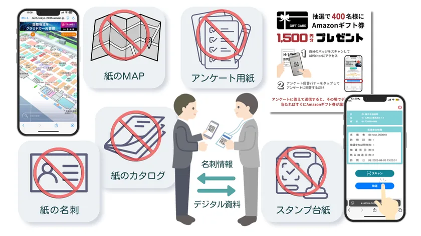 ペーパーレス化の全容