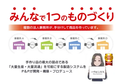 P&＆社の商品製造システム