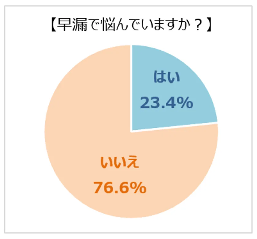 グラフ_早漏の悩み
