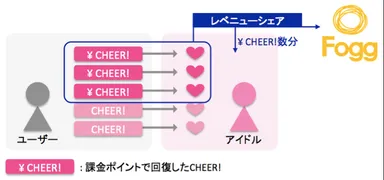CHEERZ収益構造