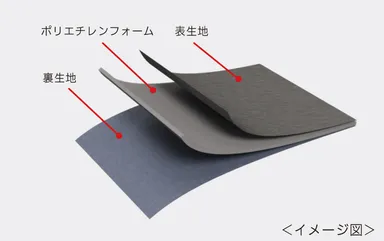 3層構造イメージ