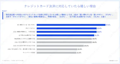 クレジットカード決済に対応していたら嬉しい理由