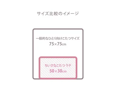 幅50cm×奥行30cmだからソファ前やベッド横でも置ける
