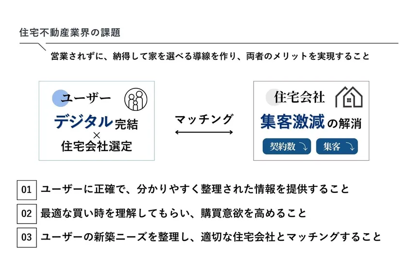 住宅不動産業界の課題