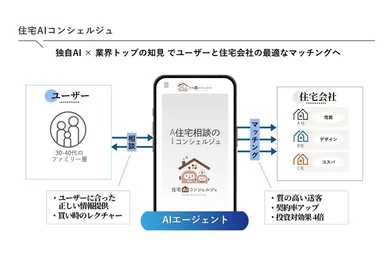 住宅AIコンシェルジュ