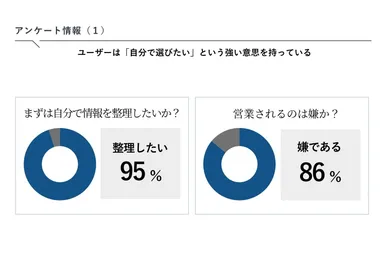 アンケート情報(1)