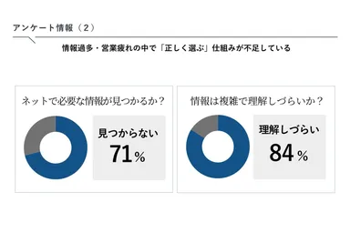 アンケート情報(2)