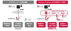 ＜docomo business SIGNのセキュリティ機能概要＞