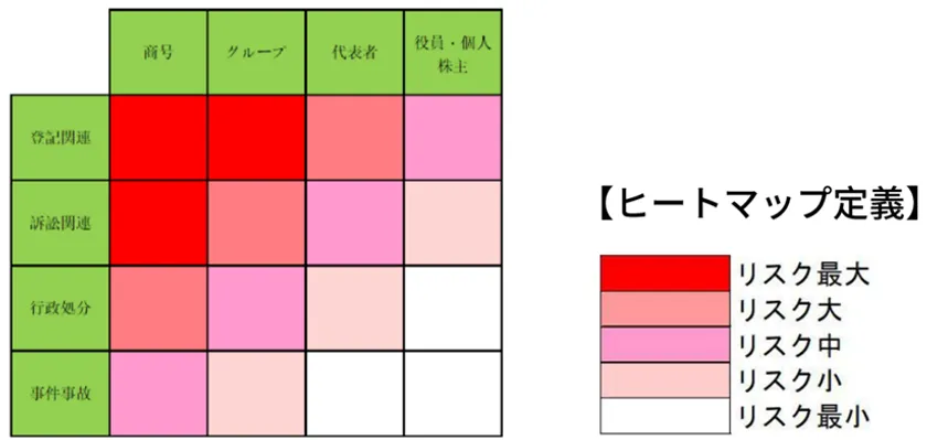 コンプラチェックレポートのヒートマップ(イメージ)