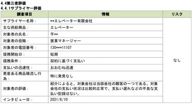 第三者評価項目(イメージ)
