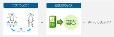 サウナ×豆乳