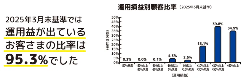 共通KPI