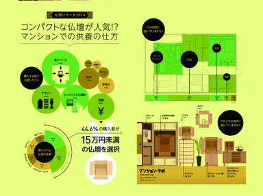 インフォグラフィック