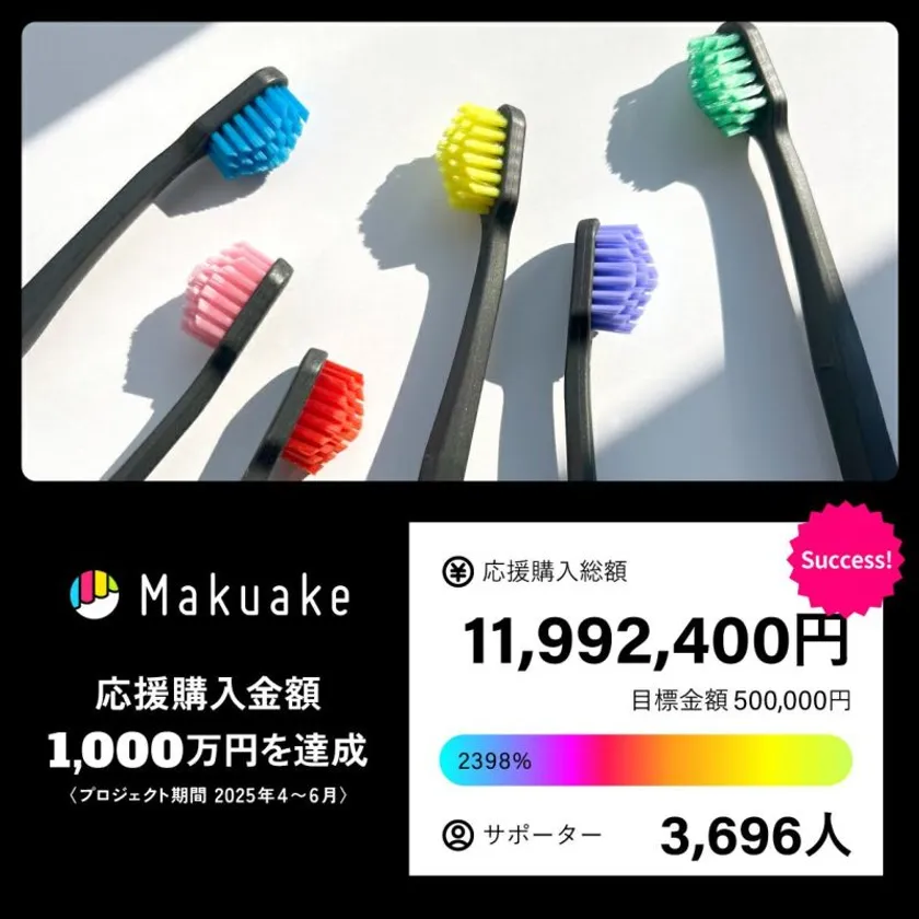 奇跡の歯ブラシBIG、Makuakeで応援購入金額1,000万円を達成
