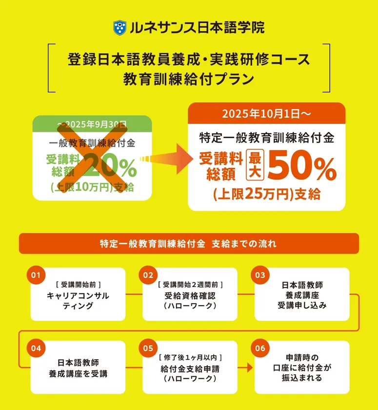 ルネサンス日本語学院「日本語教師養成講座(登録日本語教員養成・実践研修コース)」