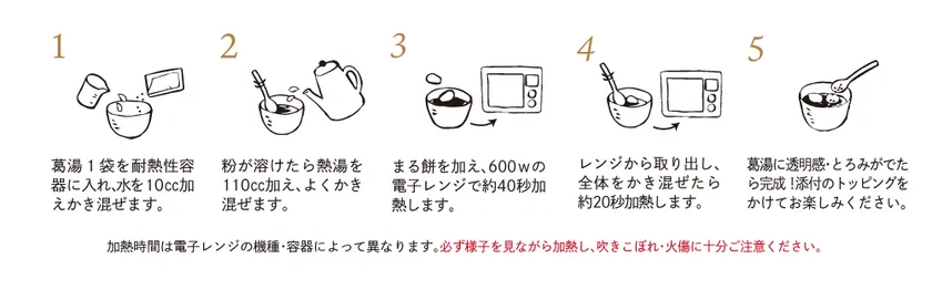 葛月作り方