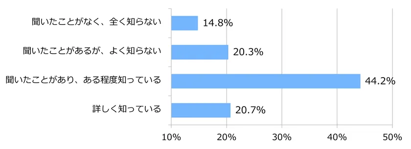 図7
