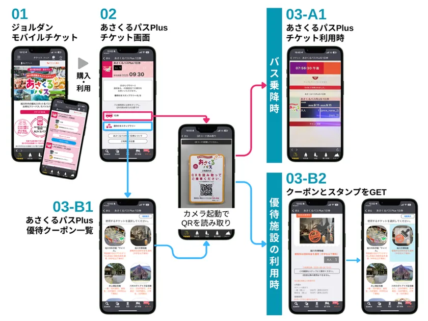 「あさくるパスPlus」利用イメージ
