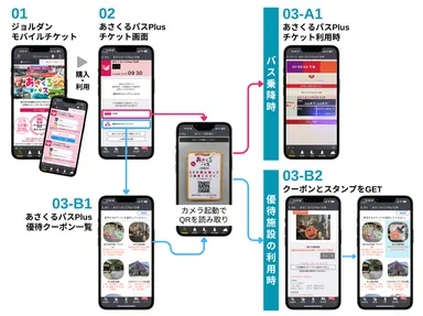 「あさくるパスPlus」利用イメージ
