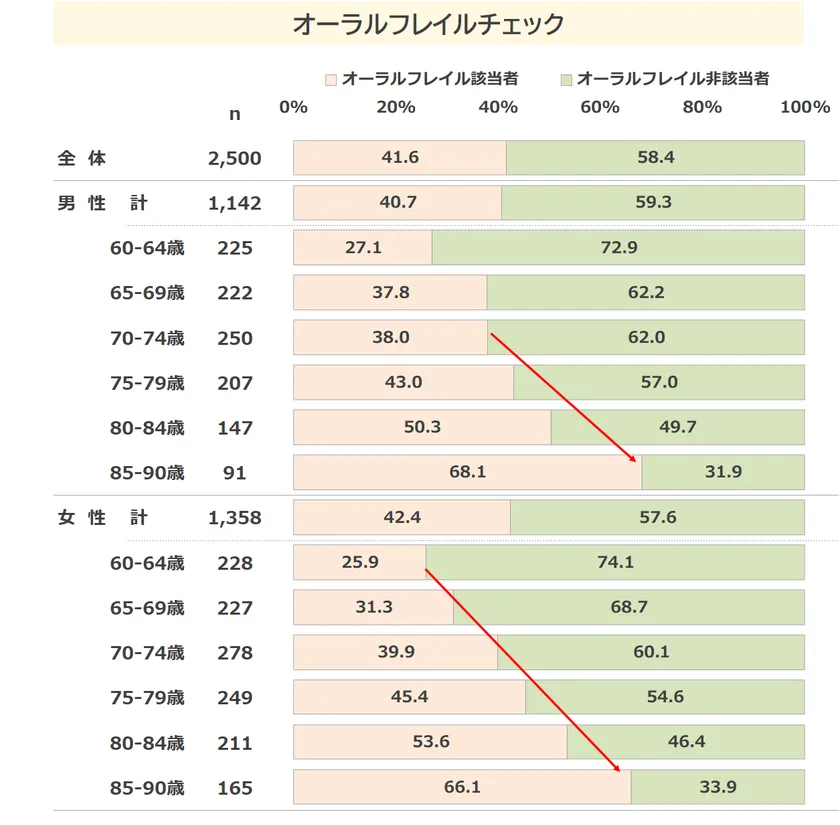 図表2
