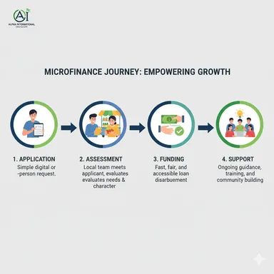 最後の一マイル金融
