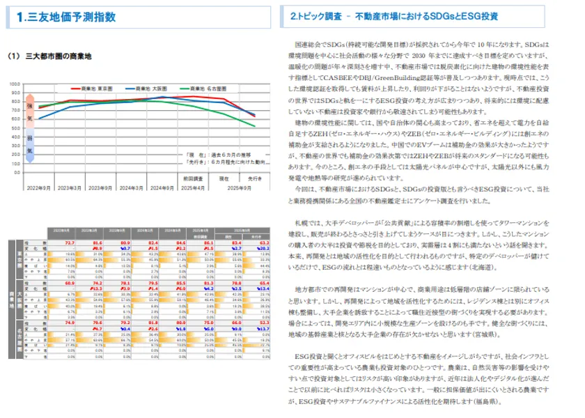 三大都市圏 地価予測指数<商業地>・トピック調査