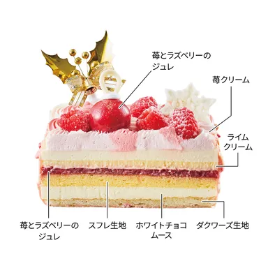 ダブルベリークリスマス(断面)