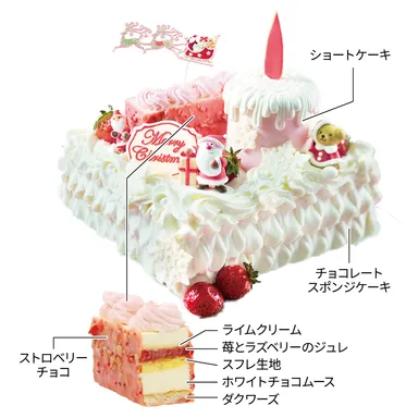 サンタのクリスマスパーティー(詳細)