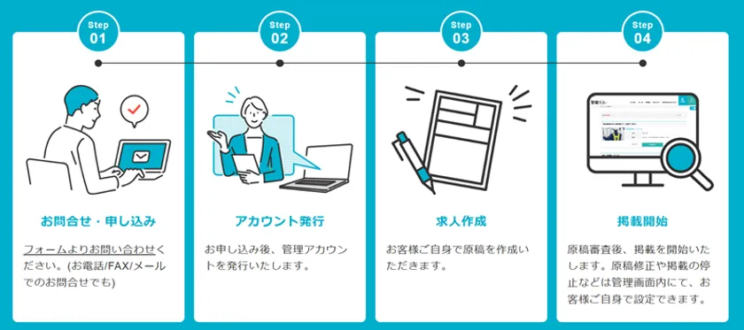 掲載までの流れ