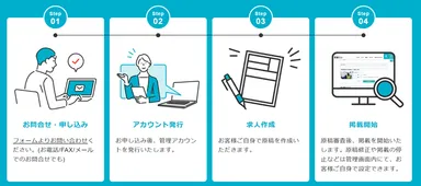 掲載までの流れ