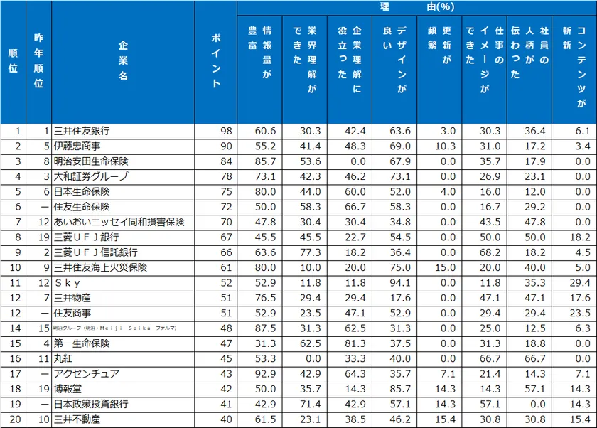 1|ホームページランキング