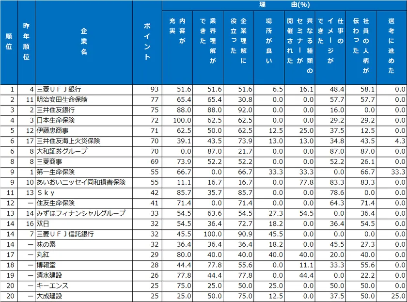 5|セミナー・説明会ランキング