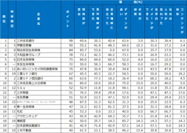 1｜ホームページランキング