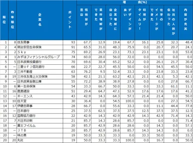 3｜パンフレット・入社案内ランキング
