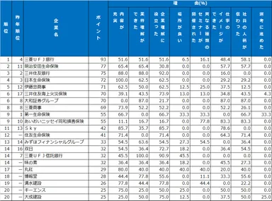 5｜セミナー・説明会ランキング
