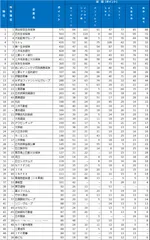 総合ランキング