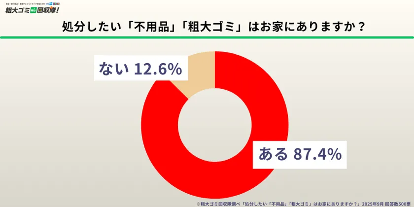 処分したい「不用品」「粗大ゴミ」はお家にありますか？