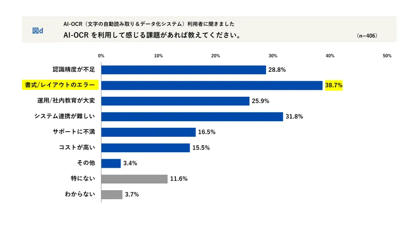 AI-OCRを利用して感じる課題