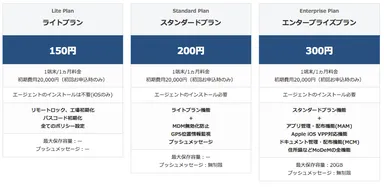 新料金プランの表
