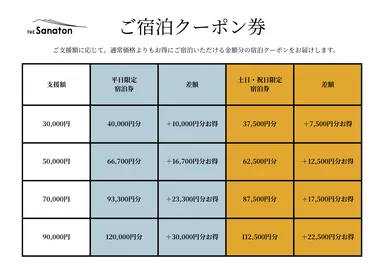 ご宿泊クーポン券　一覧