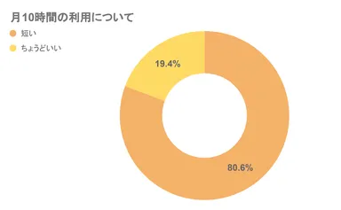 アンケート結果(1)
