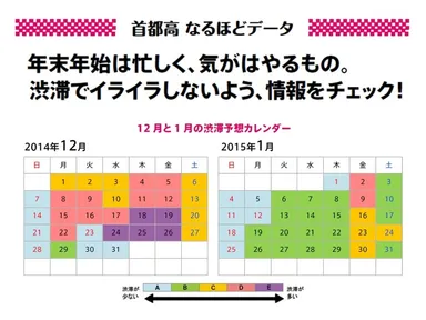 年末年始の渋滞予測カレンダー