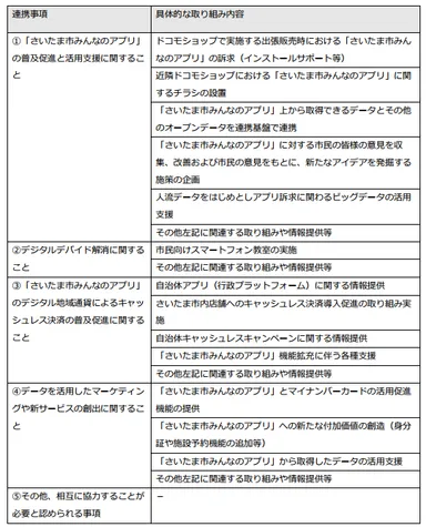 （別紙）連携協定事項