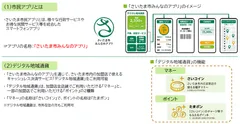 アプリ利用イメージ