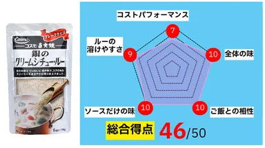 コスモ直火焼 銀のクリームシチュールー「ひたすら試してランキング」評価結果