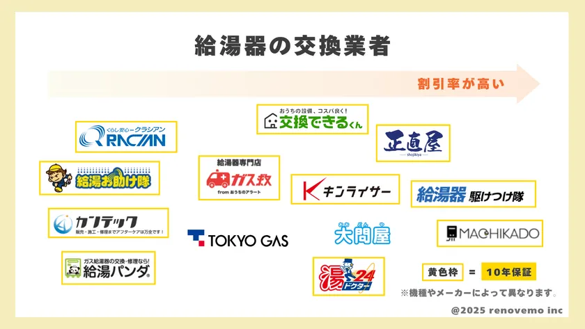 給湯器交換業者カオスマップ